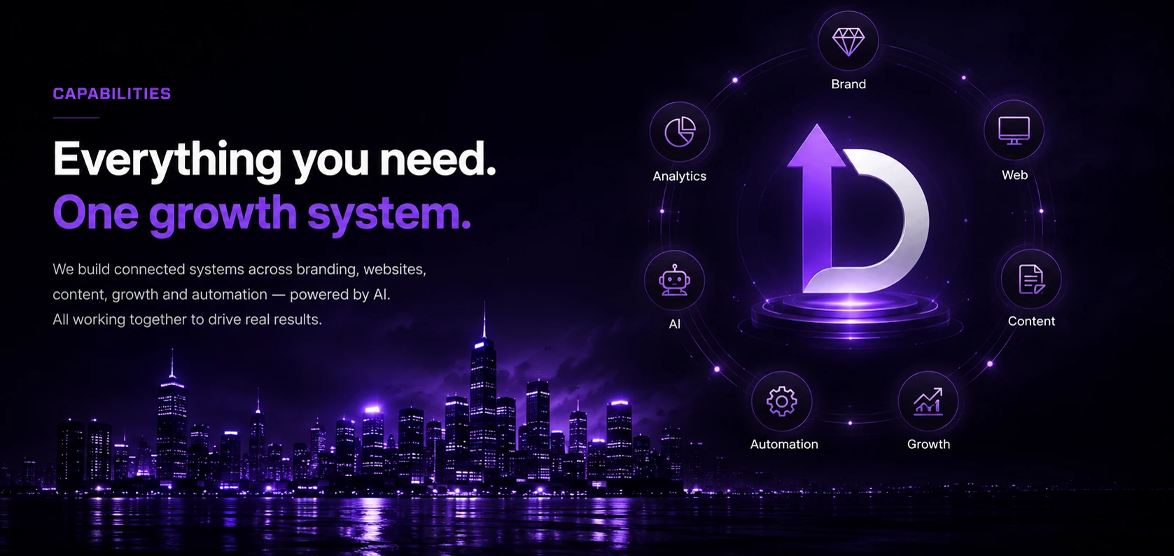 Everything you need. One growth system — brand, website, content, automation, growth and AI orbiting one core.